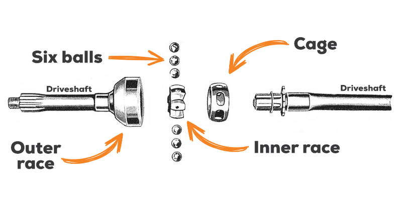 Kingtime Parts-in-a-Rzeppa-joint-for-motorsport