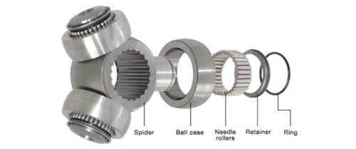 Kingtime Parts-in-a-tripod-joint-for-motorsport-600x252