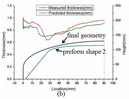 Progressive forming of aluminum alloy2