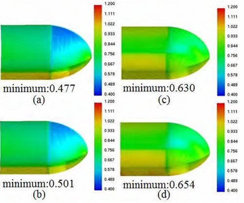 Progressive forming of aluminum alloy3